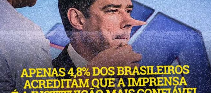 Maioria da população brasileira não confia na grande imprensa