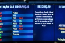 PSDB e PMDB livram Aécio Neves; PT votou pelo afastamento