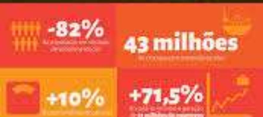 Com #Dilma, Brasil sai do mapa da fome