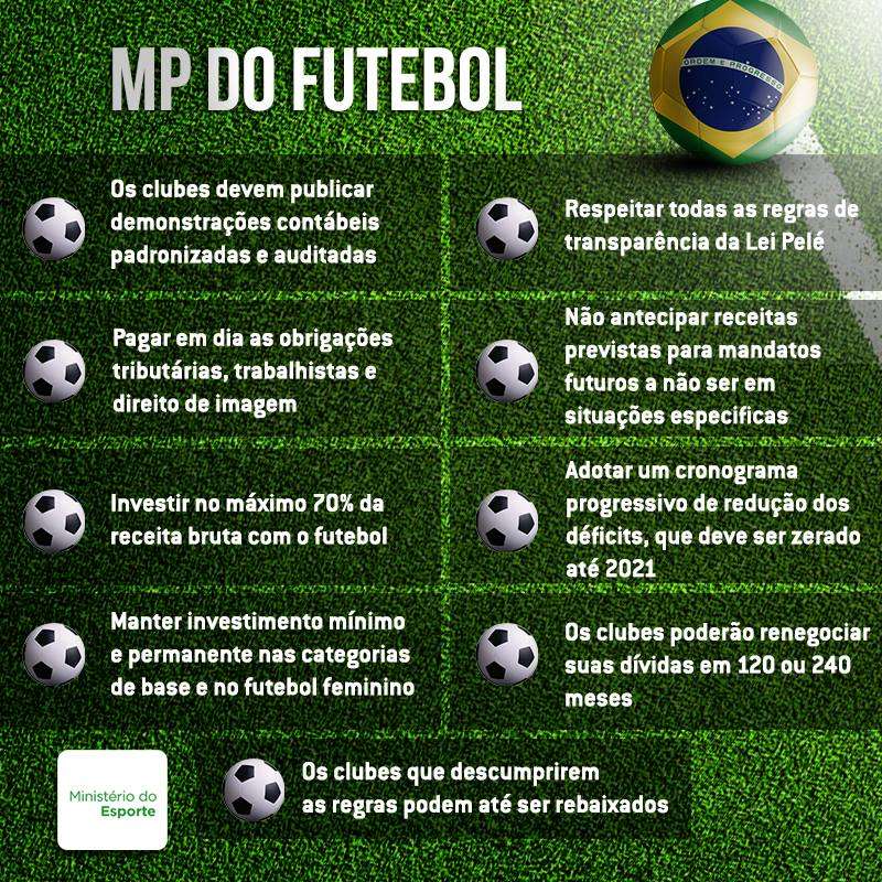 Matéria MP Futebol