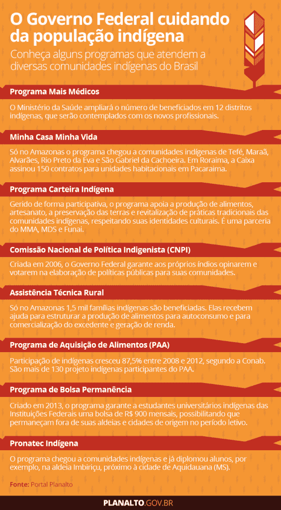 conheca-programas-que-atendem-a-diversas-comunidades-indigenas-do-brasil