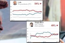 Após prisão, rejeição a Lula cai e a de Moro cresce, aponta pesquisa