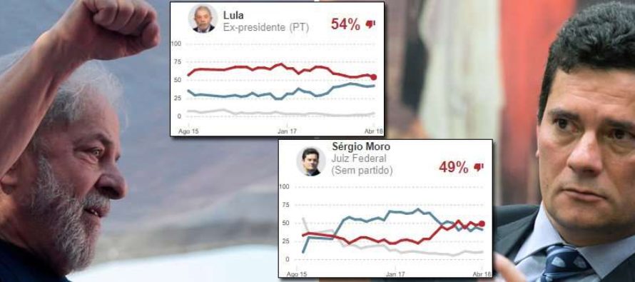 Após prisão, rejeição a Lula cai e a de Moro cresce, aponta pesquisa