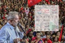 Datafolha: Lula amplia liderança e venceria em todos os cenários do 2º turno