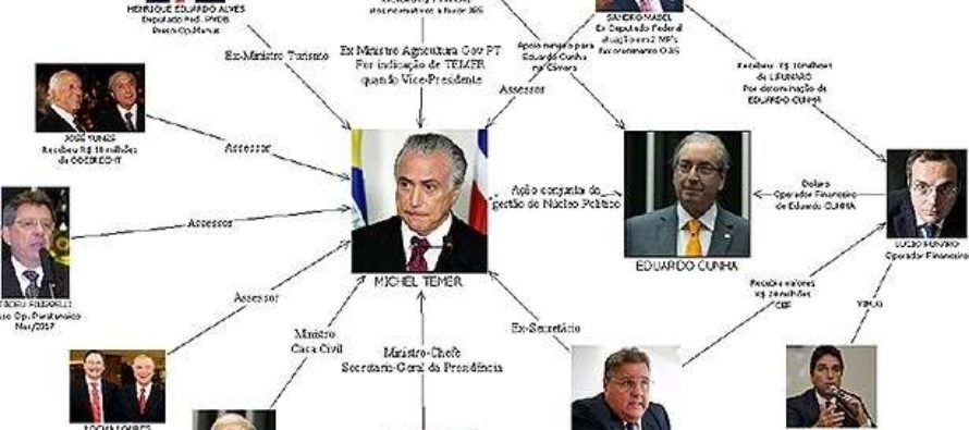 PF retrata golpista Temer como chefe do “quadrilhão do PMDB”